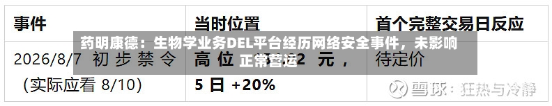 药明康德：生物学业务DEL平台经历网络安全事件	，未影响正常营运-第1张图片