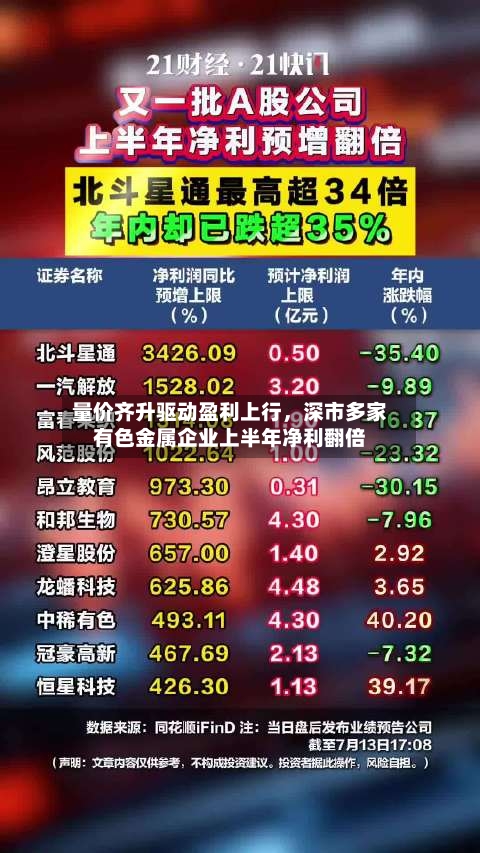 量价齐升驱动盈利上行，深市多家有色金属企业上半年净利翻倍-第2张图片