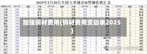 加强钢材费用(钢材费用变动表2025)
