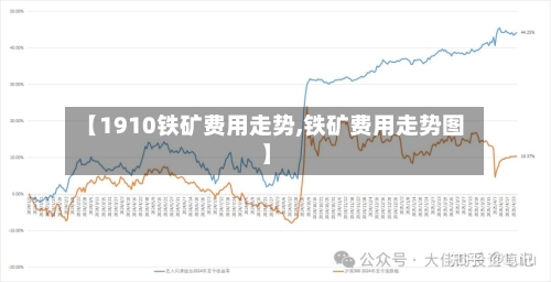 【1910铁矿费用走势,铁矿费用走势图】