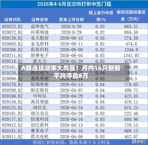 A股连续迎来大肉签！月内16只新股平均浮盈8万