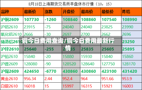 铜今日费用查询/铜今日费用最新行情-第3张图片