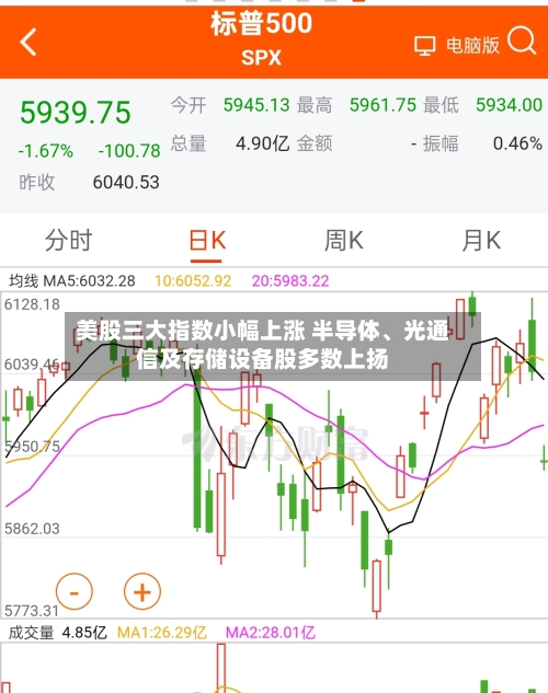 美股三大指数小幅上涨 半导体	、光通信及存储设备股多数上扬-第1张图片