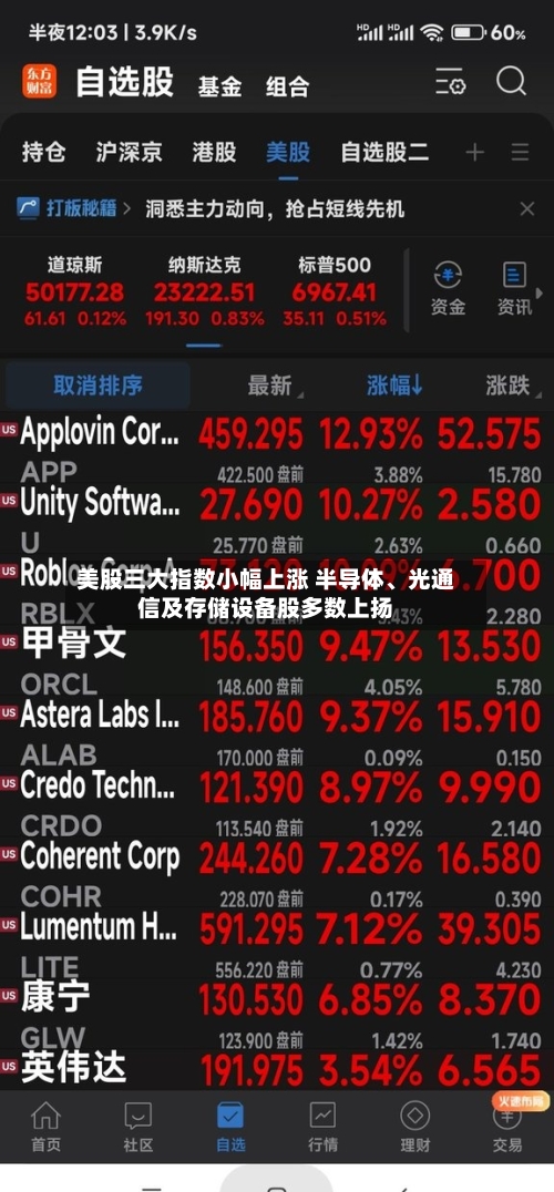 美股三大指数小幅上涨 半导体、光通信及存储设备股多数上扬-第2张图片
