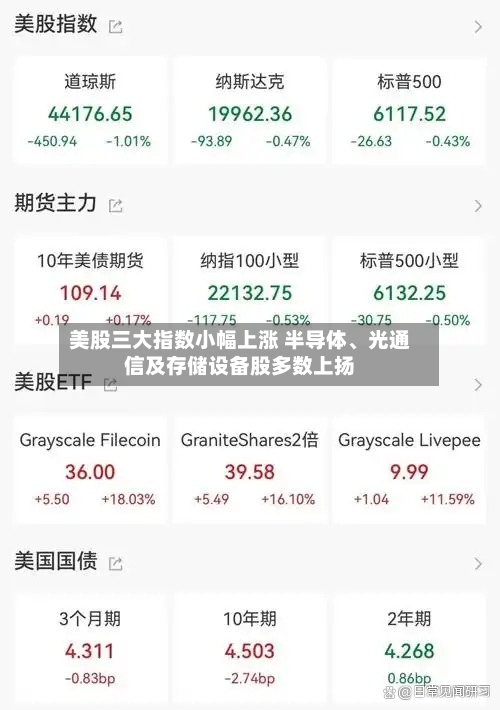 美股三大指数小幅上涨 半导体	、光通信及存储设备股多数上扬-第3张图片