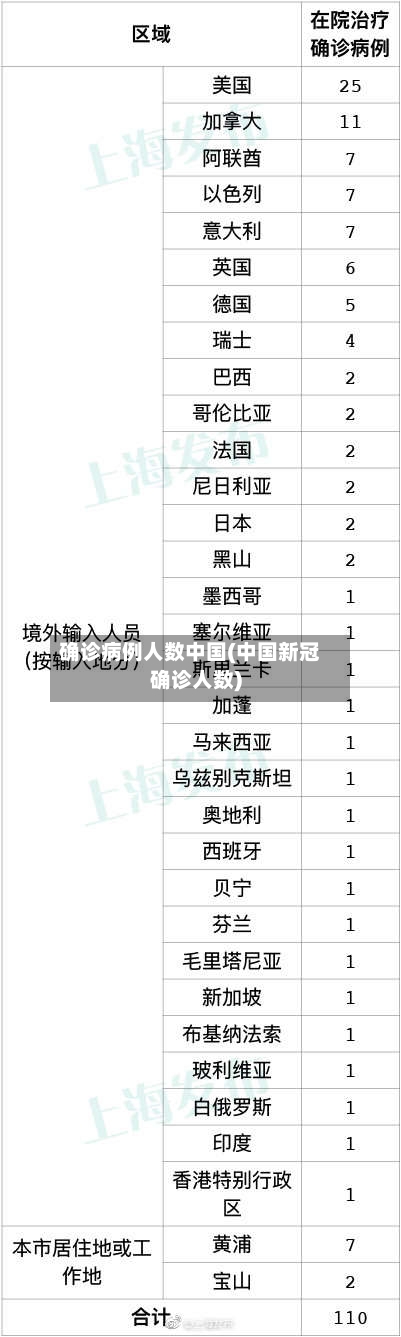 确诊病例人数中国(中国新冠确诊人数)