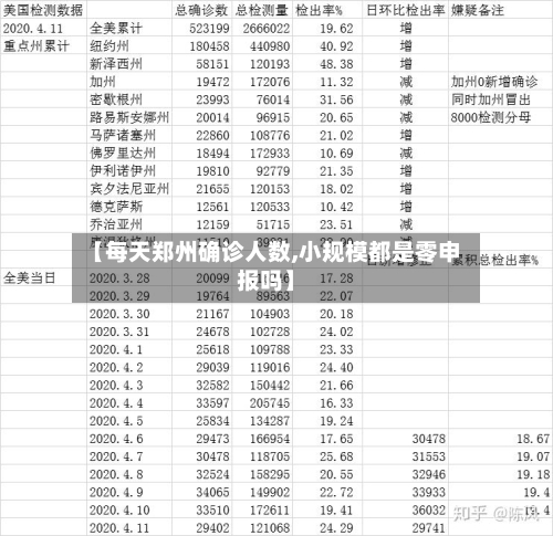 【每天郑州确诊人数,小规模都是零申报吗】