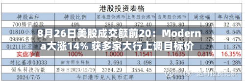 8月26日美股成交额前20：Moderna大涨14% 获多家大行上调目标价-第3张图片