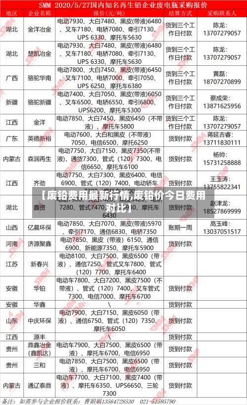【废铅费用最新行情,废铅价今日费用对比】-第3张图片