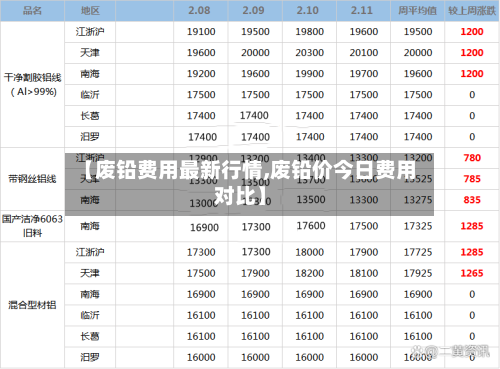 【废铅费用最新行情,废铅价今日费用对比】