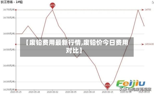 【废铅费用最新行情,废铅价今日费用对比】-第2张图片