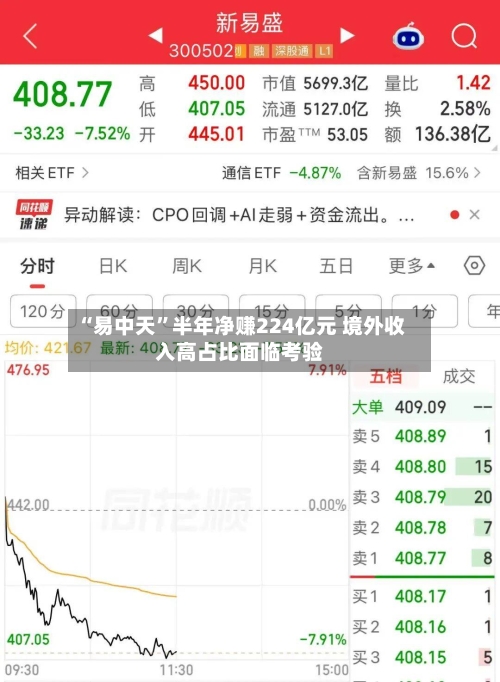 “易中天”半年净赚224亿元 境外收入高占比面临考验-第2张图片