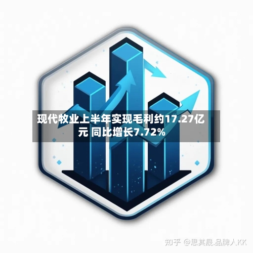 现代牧业上半年实现毛利约17.27亿元 同比增长7.72%-第1张图片