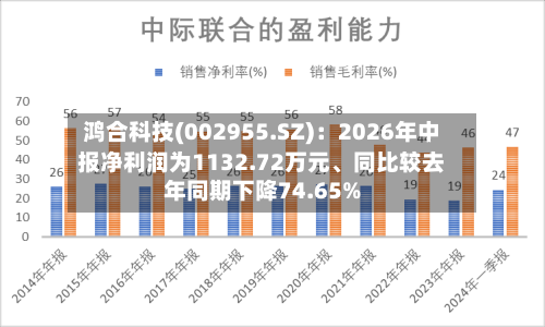 鸿合科技(002955.SZ)：2026年中报净利润为1132.72万元、同比较去年同期下降74.65%-第3张图片