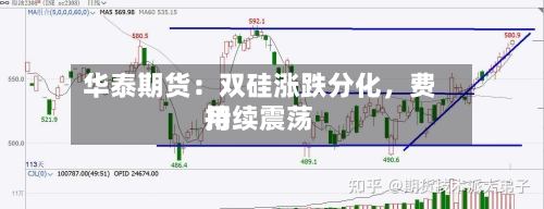 华泰期货：双硅涨跌分化	，费用持续震荡-第1张图片