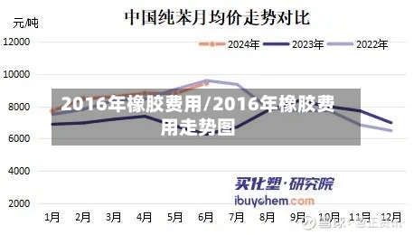 2016年橡胶费用/2016年橡胶费用走势图