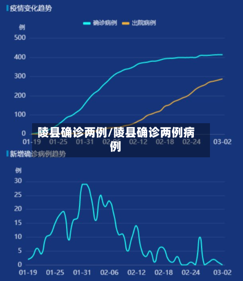 陵县确诊两例/陵县确诊两例病例