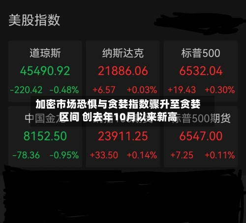 加密市场恐惧与贪婪指数骤升至贪婪区间 创去年10月以来新高-第2张图片
