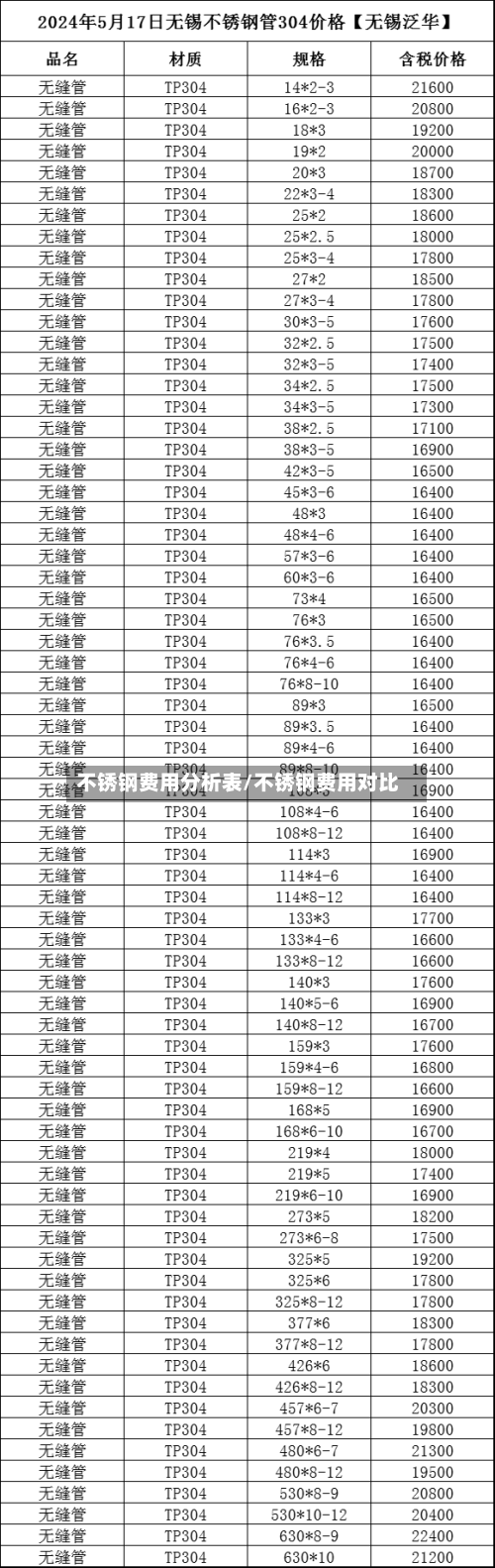 不锈钢费用分析表/不锈钢费用对比-第2张图片