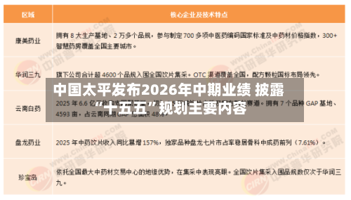 中国太平发布2026年中期业绩 披露“十五五”规划主要内容-第2张图片