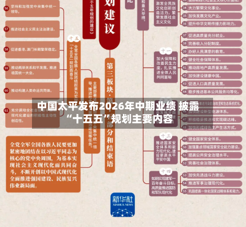 中国太平发布2026年中期业绩 披露“十五五”规划主要内容