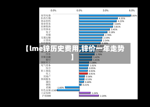 【lme锌历史费用,锌价一年走势】-第2张图片