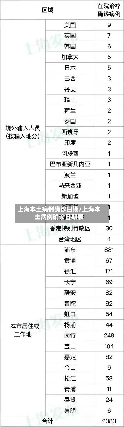 上海本土病例确诊日期/上海本土病例确诊日期表-第2张图片