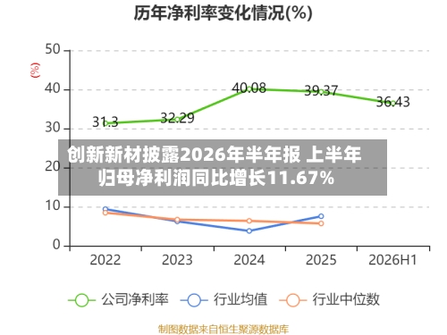 创新新材披露2026年半年报 上半年归母净利润同比增长11.67%-第1张图片