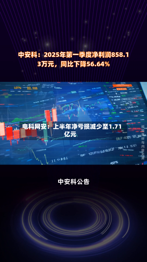 电科网安：上半年净亏损减少至1.71亿元-第2张图片