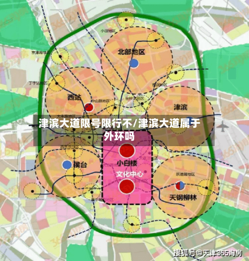 津滨大道限号限行不/津滨大道属于外环吗