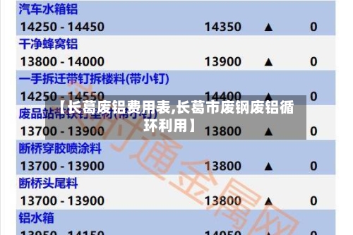 【长葛废铝费用表,长葛市废钢废铝循环利用】
