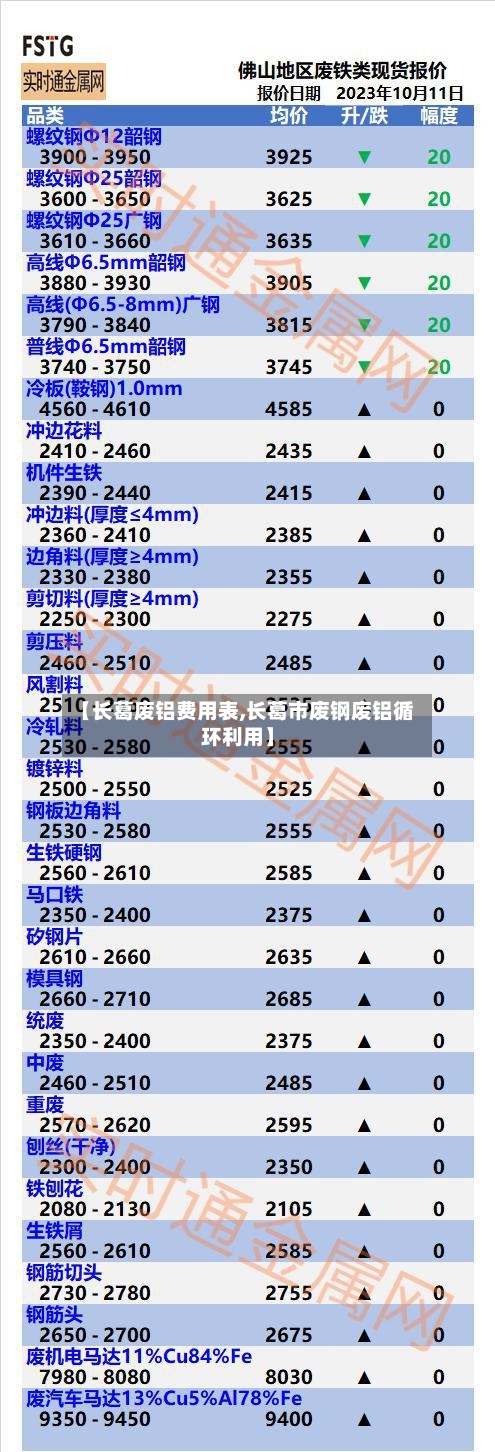 【长葛废铝费用表,长葛市废钢废铝循环利用】-第2张图片