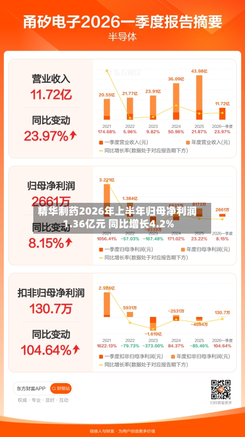 精华制药2026年上半年归母净利润1.36亿元 同比增长4.2%-第2张图片