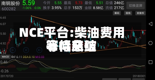 NCE平台:柴油费用
窄幅总结
等待突破-第2张图片