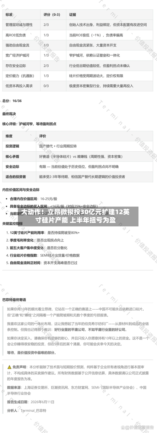大动作！立昂微拟投30亿元扩建12英寸硅片产能 上半年扭亏为盈-第2张图片