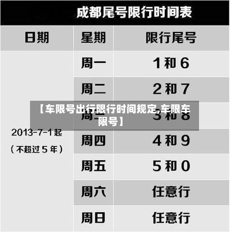 【车限号出行限行时间规定,车限车限号】-第3张图片