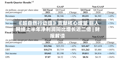 《超自然行动组》贡献核心增量 巨人网络上半年净利润同比增长近二倍 | 财报解读
