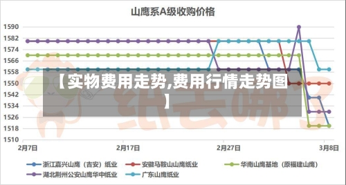 【实物费用走势,费用行情走势图】-第2张图片