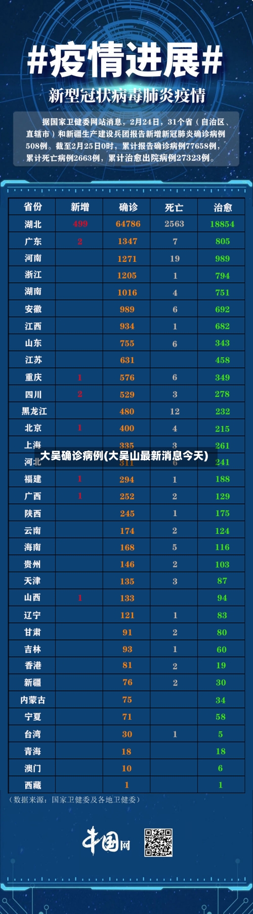 大吴确诊病例(大吴山最新消息今天)
