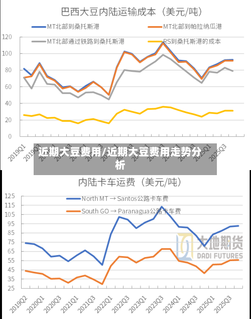 近期大豆费用/近期大豆费用走势分析-第2张图片