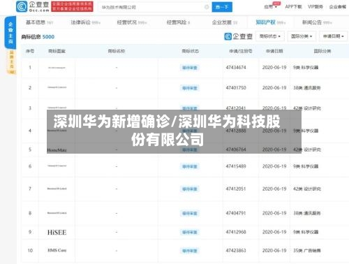 深圳华为新增确诊/深圳华为科技股份有限公司-第3张图片
