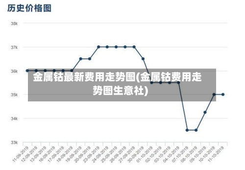 金属钴最新费用走势图(金属钴费用走势图生意社)-第3张图片