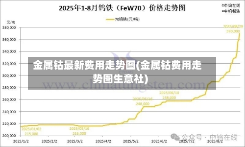 金属钴最新费用走势图(金属钴费用走势图生意社)-第2张图片