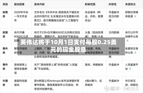 英伟达将于10月1日支付每股0.25美元的现金股息-第2张图片
