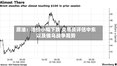 原油:油价小幅下跌 交易员评估中东以及俄乌战争局势-第1张图片