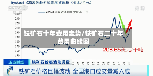 铁矿石十年费用走势/铁矿石二十年费用曲线图