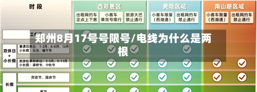 郑州8月17号号限号/电线为什么是两根