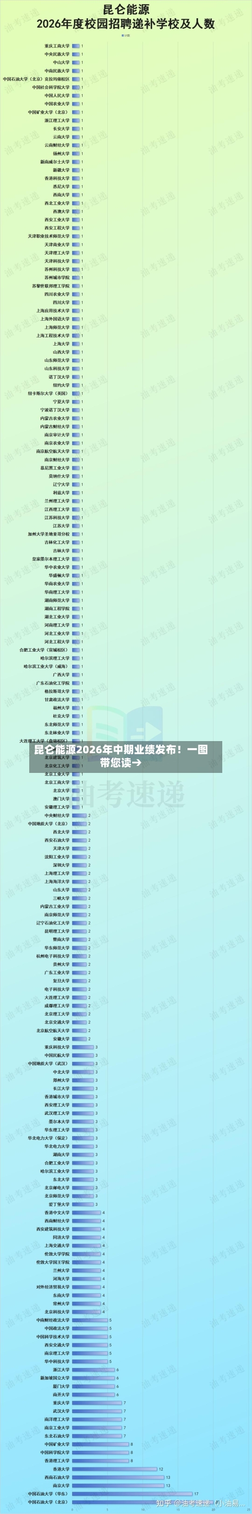 昆仑能源2026年中期业绩发布！一图带您读→-第2张图片