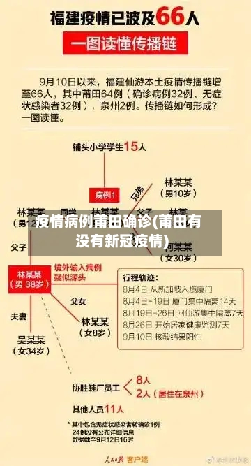 疫情病例莆田确诊(莆田有没有新冠疫情)