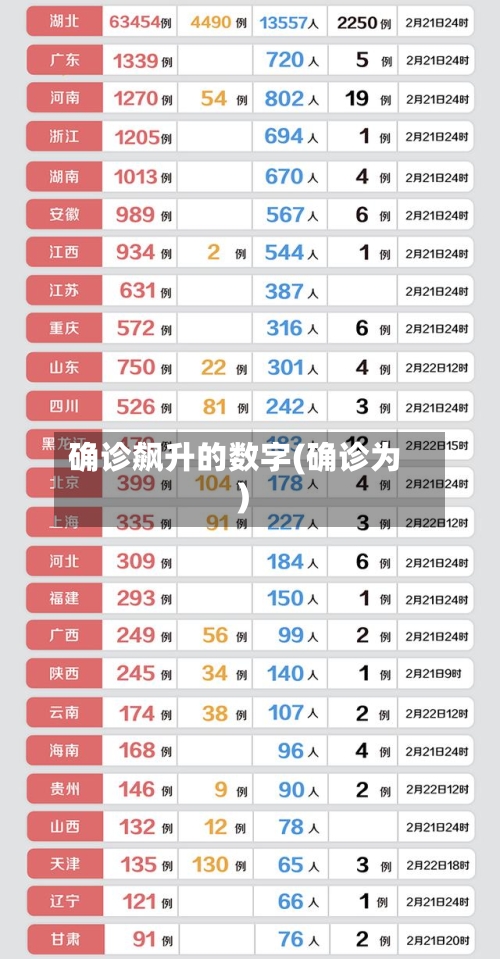 确诊飙升的数字(确诊为)-第3张图片